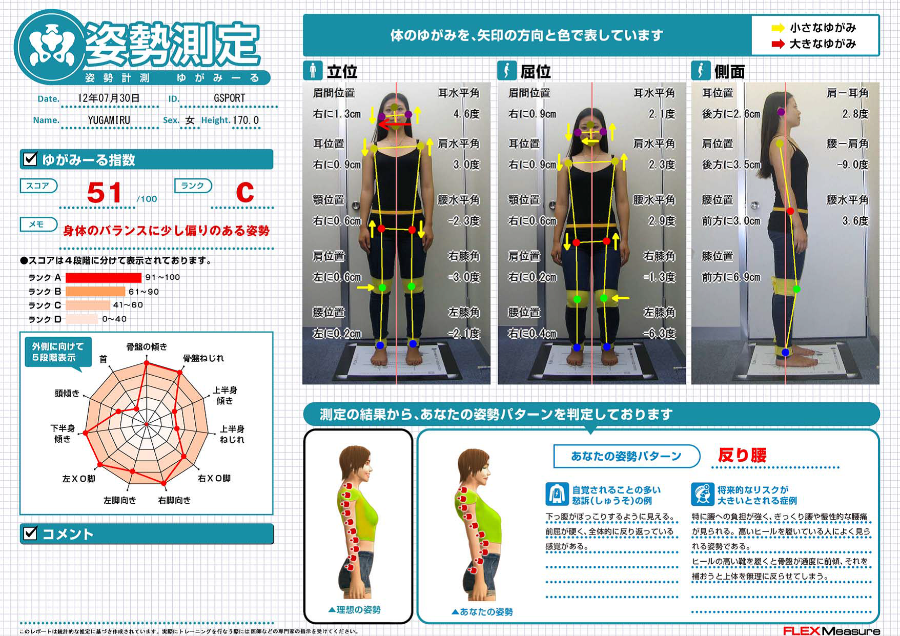姿勢分析
